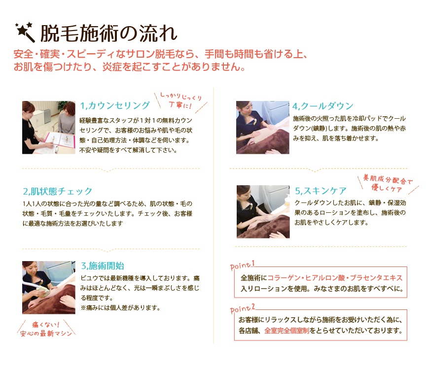 脱毛機の流れ